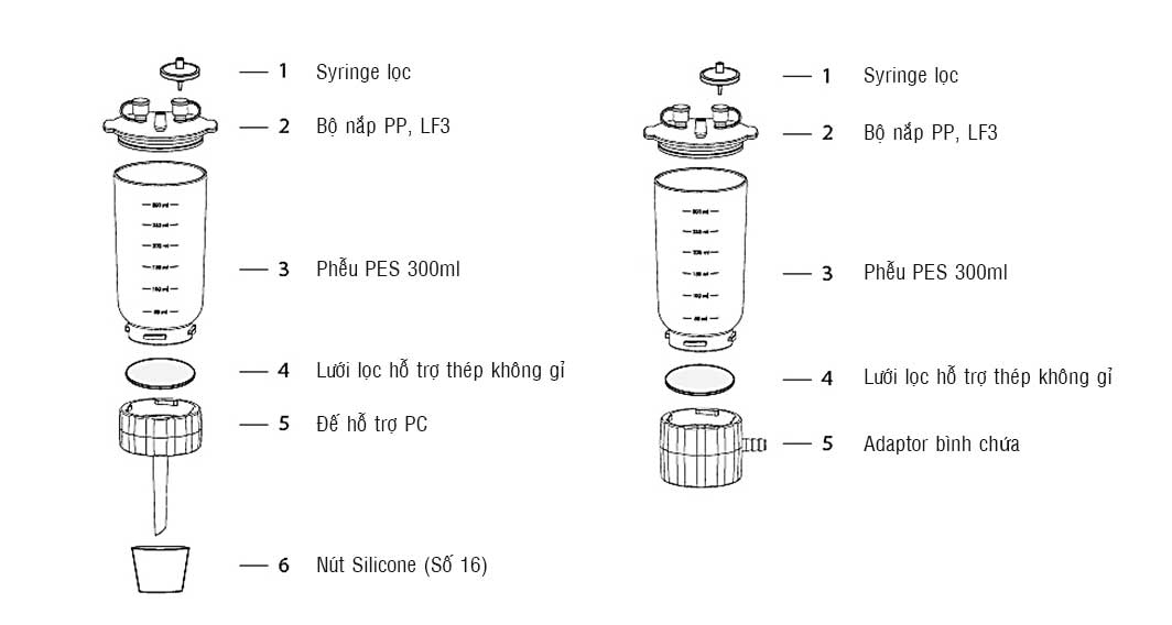 Bộ lọc PES 47mm LF3/3a