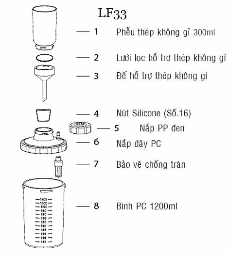 bộ lọc thép không gỉ lf33