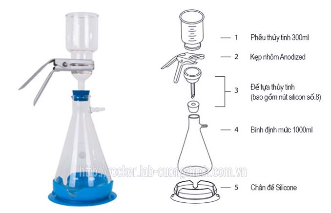 cấu tạo bộ lọc vi sinh cho phòng thí nghiệm
